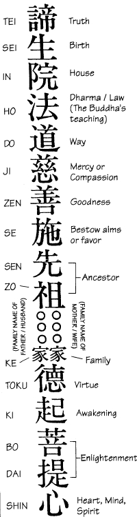 Translation of a traditional Reiyukai Sokaimyo