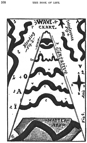 Drawings by Dr. Alesha Sivartha based on his Discoveries: click for LARGER .jpg image