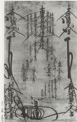 Mandarin Duck Gohonzon inscribed by Nichiren Shonin 19 Oct 1278
