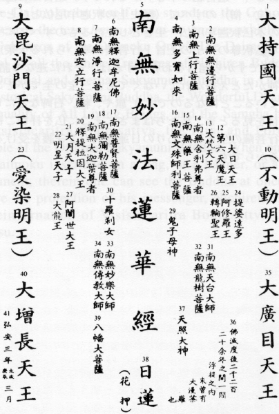 Map of the Shutei Mandala